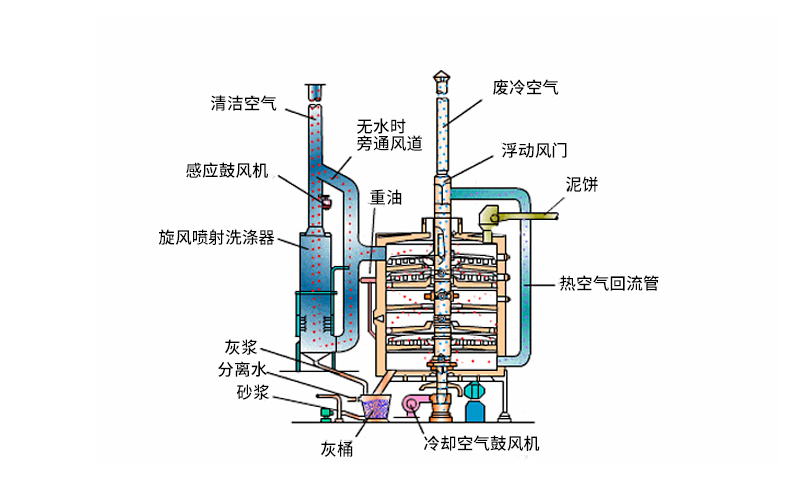 廢液焚燒爐結(jié)構(gòu)優(yōu)勢體現(xiàn)