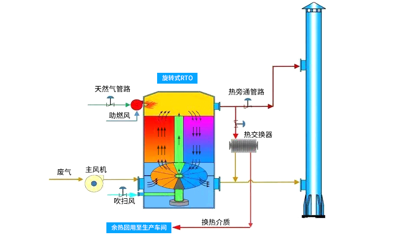 焚燒爐技術(shù)的發(fā)展趨勢(shì)