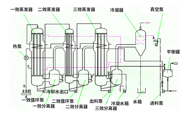 焚燒爐一氧化碳超標(biāo)原因有哪些？